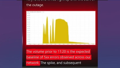 cloudflare-outage-2025-explained